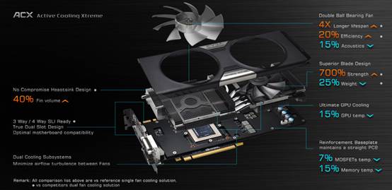 EVGA GeForce GTX 780 SC 開箱測試