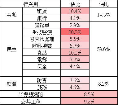【心得】股市菜雞 今年以來的挑股心得(2022.08)